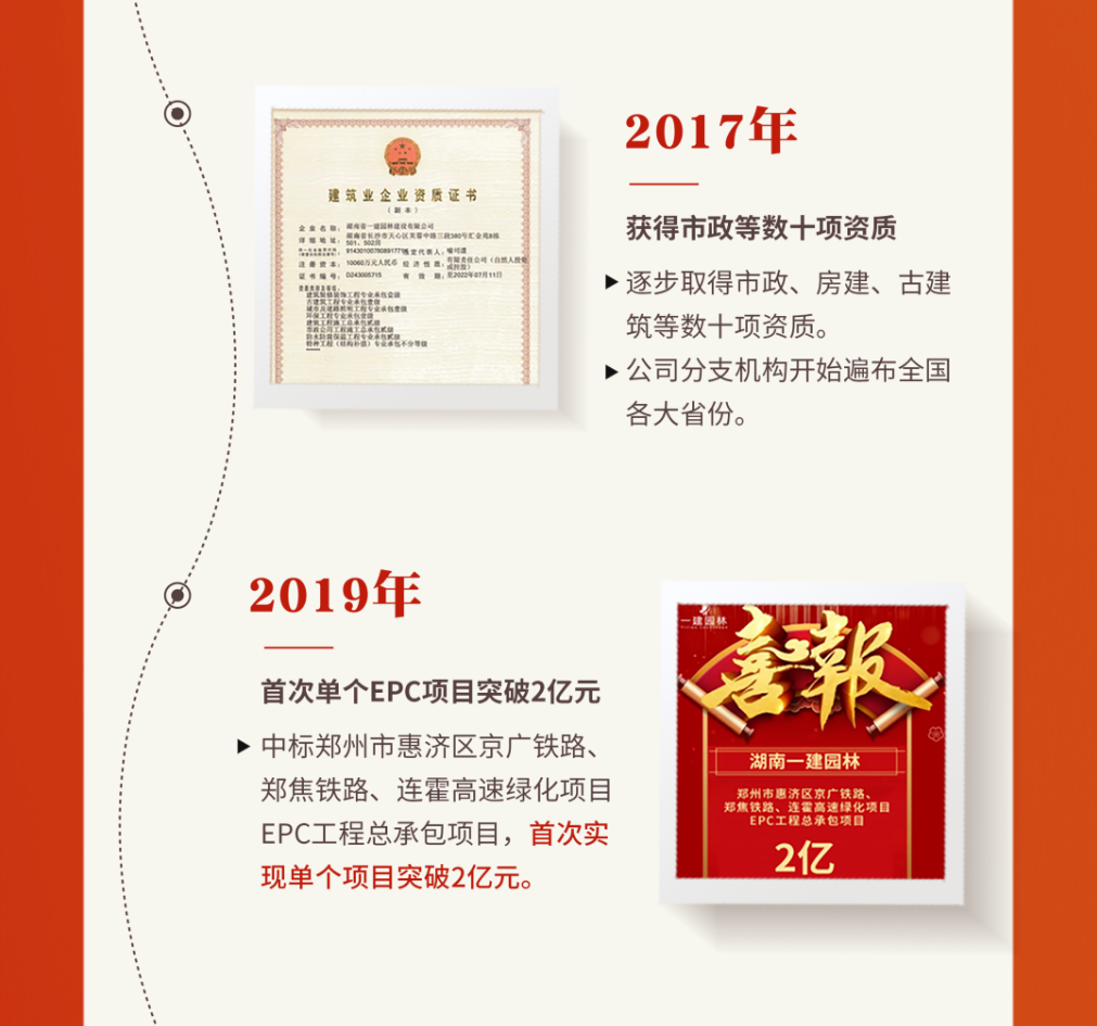 湖(hu)南省(sheng)一(yi)建園(yuan)林(lin)建設(shè)(she)有(you)限(xian)公(gong)司 湖(hu)南(nan)省(sheng)一(yi)建園(yuan)林(lin)建設(shè)有(you)限(xian)公司(si)